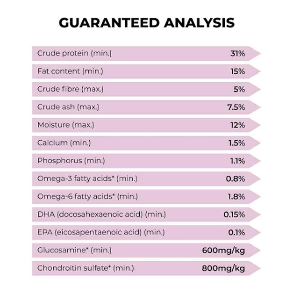 Acana Grass Fed Lamb Dog Food