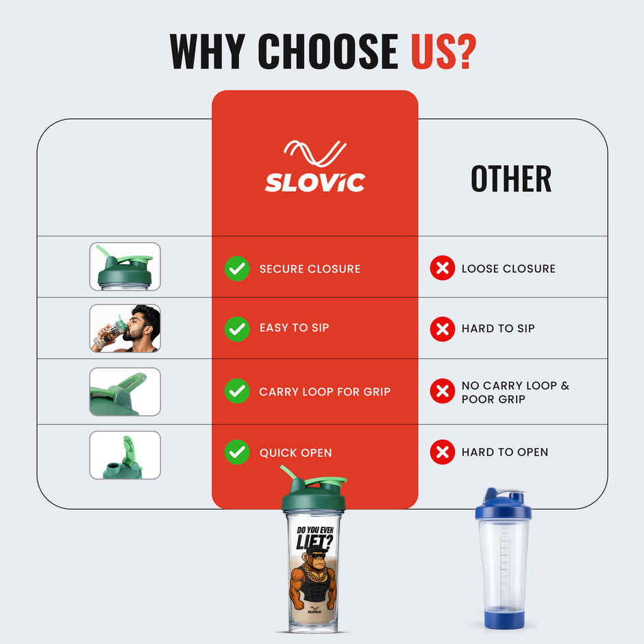 Slovic 700ml Monkey Design Plastic Shaker Water Bottle for Gym, Home & Office Use | Leak-Proof