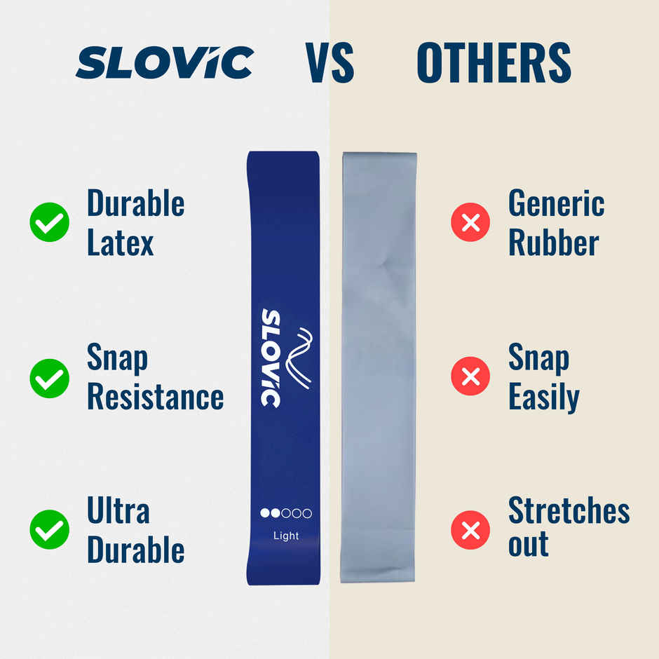 Slovic Mini Loop Resistance Bands | Non-Slip Elastic Bands for Home Workout