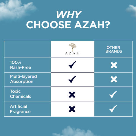 Azah Rash-Free Sanitary Pads (Box of 40 Pads : All - without Disposable bags ) | XL | 40 pcs