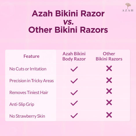 Azah Bikini Razor for Women