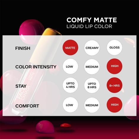 Faces Canada Comfy Matte Lip Color - Fixed It For You 11 | Hydrating