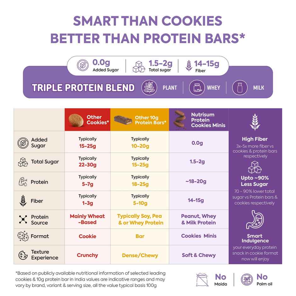 Nutrisum Protein Cookie Minis | No Added Sugar | Chocolate | 10g Protein | Protein Bar Alternative