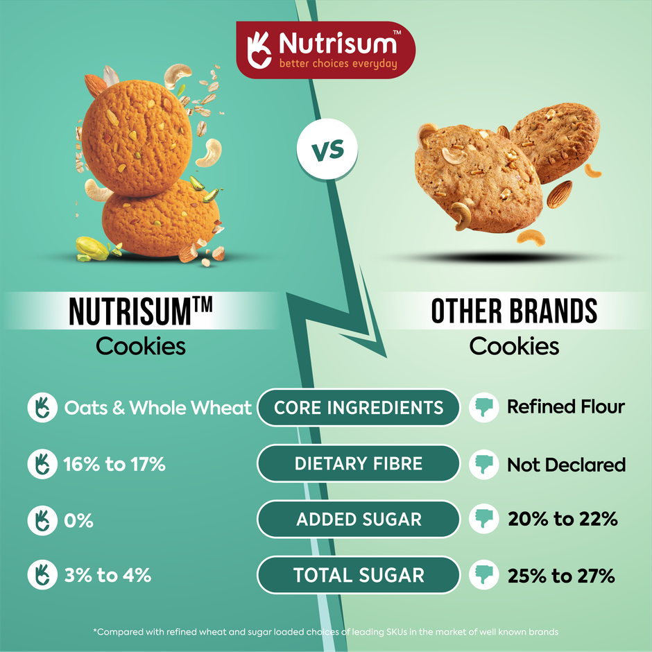 Nutrisum Oats Cookies - No Added Sugar - Mixed Nuts