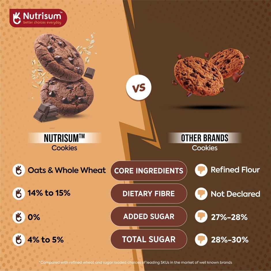 Nutrisum Oats Cookies- No added Sugar- Chcco Chip