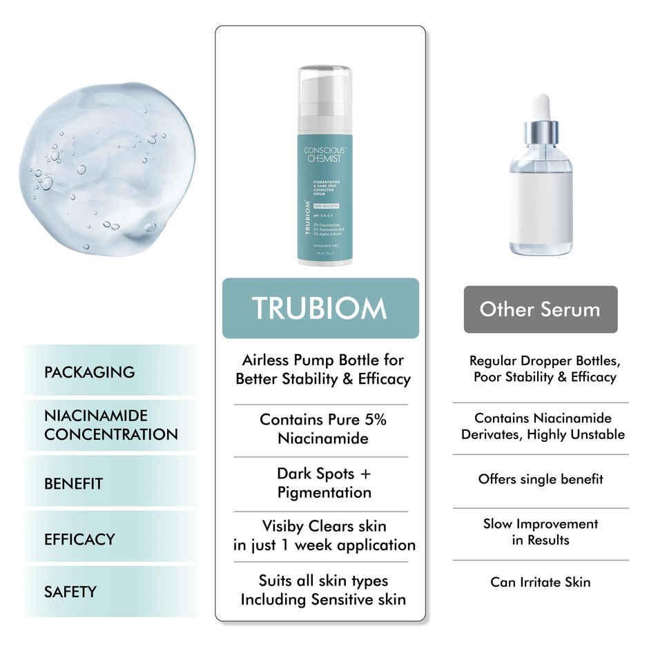 Conscious Chemist Trubiom 5% Niacinamide Serum + 1% Zinc Improves Acne Scar & Uneven Skin Texture