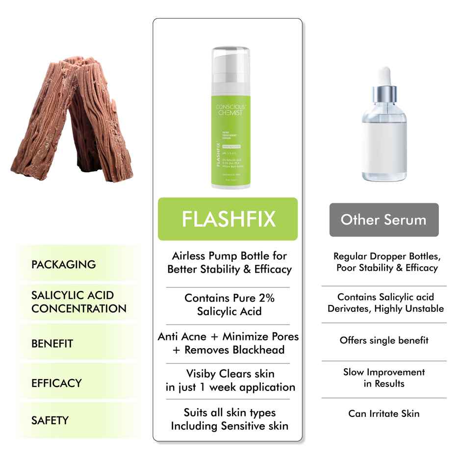 Conscious Chemist 2% Salicylic Acid Acne Treatment Serum For Acne, Blackheads & Open Pores