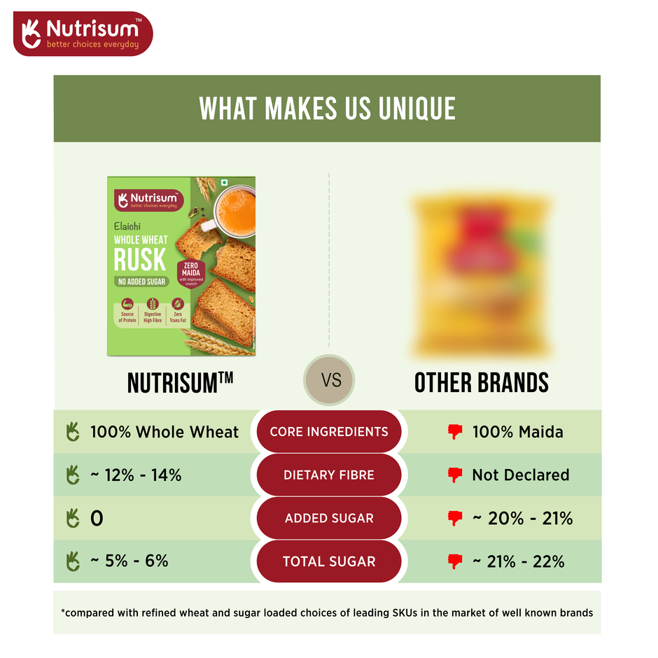 Nutrisum Whole Wheat Rusk - No Added Sugar- Elaichi