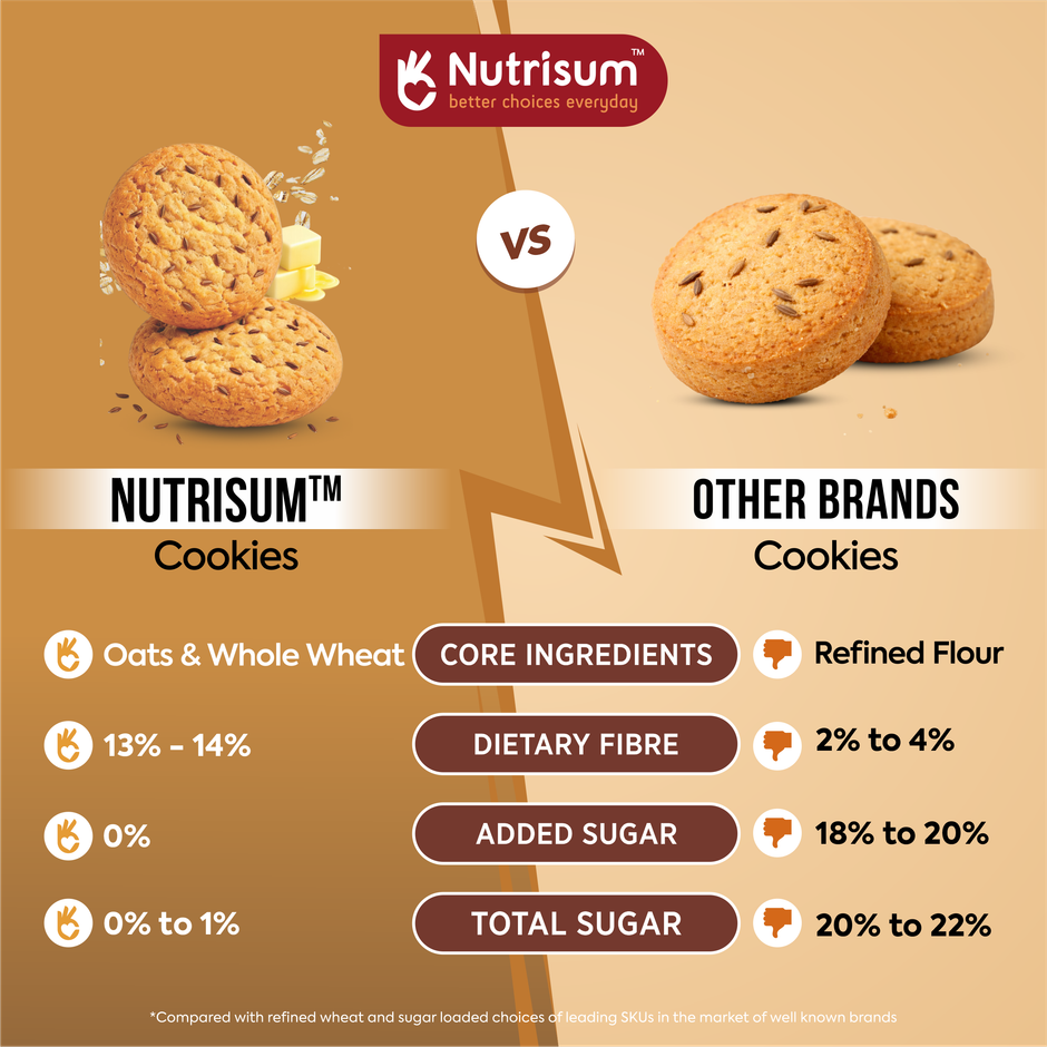 Nutrisum Oats Cookies- No Added Sugar | Jeera Butter