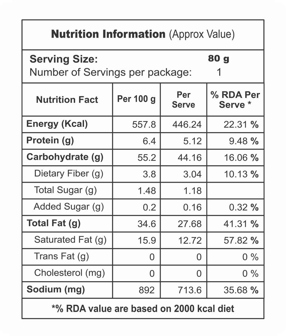 Current Hot and Spicy Noodles