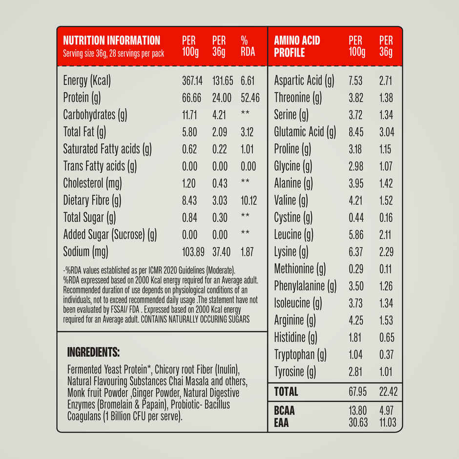 SuperYou Pro Fermented Yeast Protein- Assorted Box | 24g Protein per sachet