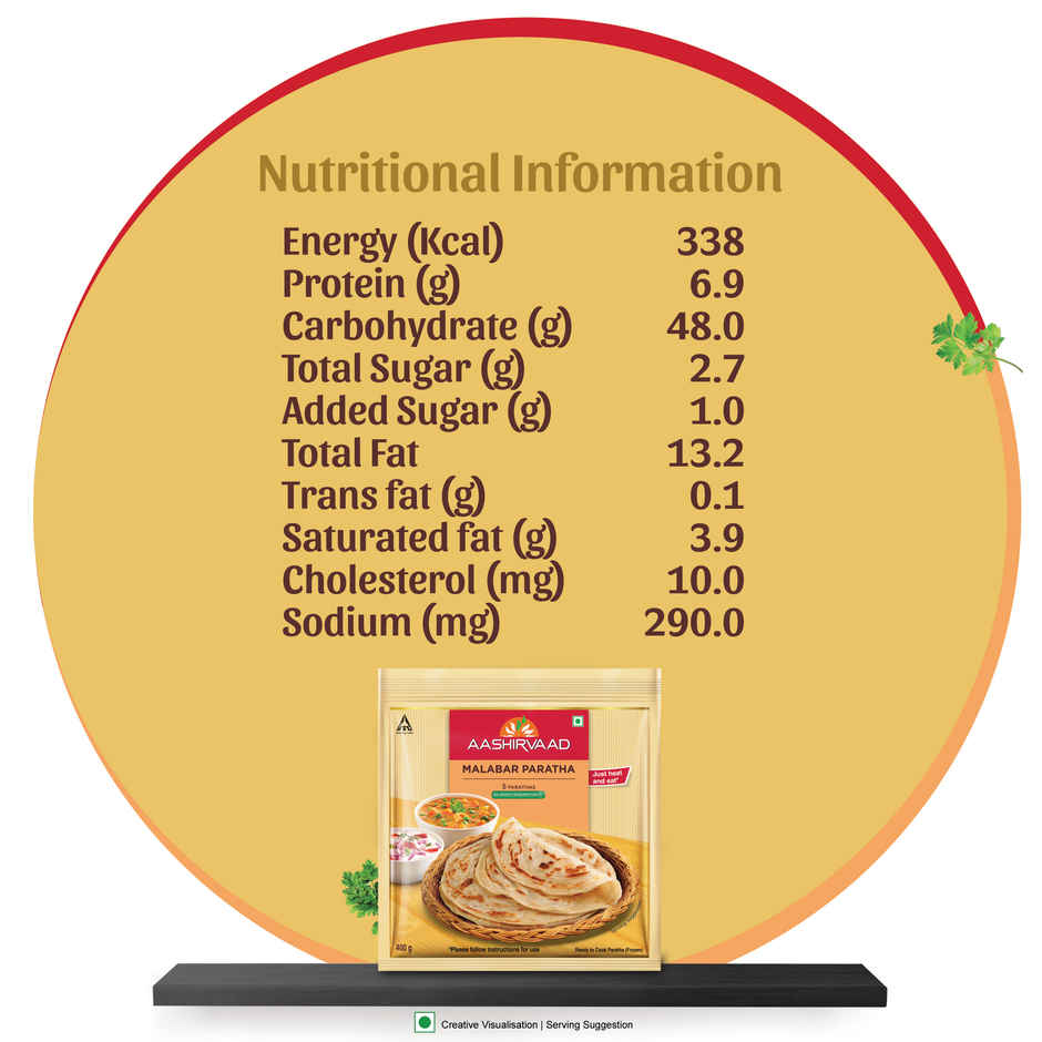Aashirvaad Malabar Paratha (Heat & Eat) (330g) & Itc Master Chef Chicken Malai Seekh Kebab (400g) Combo