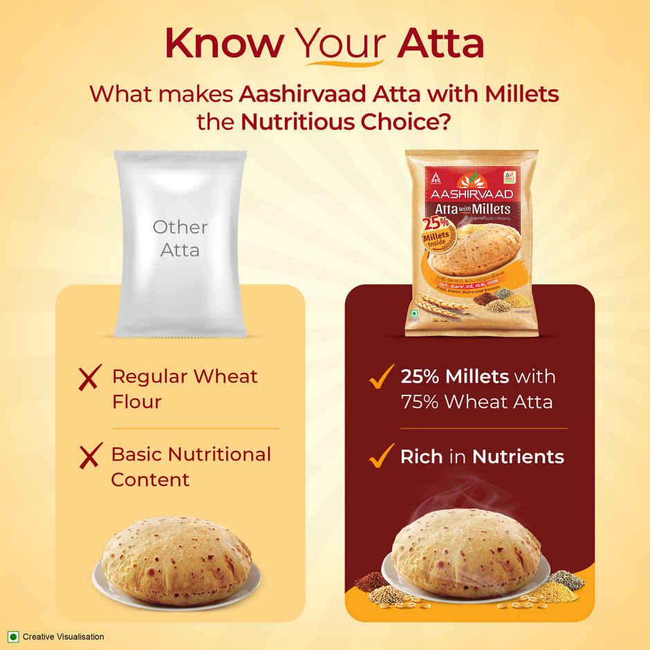 Aashirvaad Atta with Millets for Daily Nutrition | Power of 5 Grains