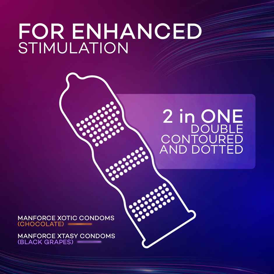 Manforce New Combo Pack Condoms Chocolate, Strawberry, Black Grapes Melon & Mint