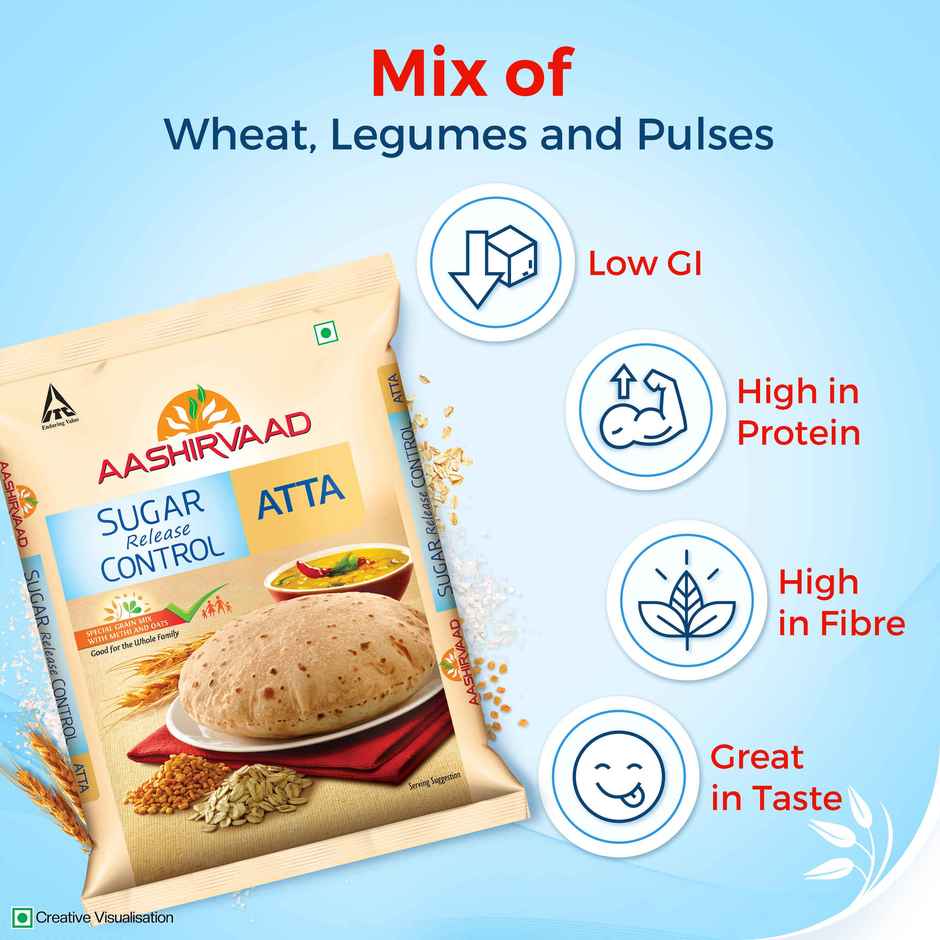 Aashirvaad Low Gi Atta | Sugar Release Control, Diabetic Friendly