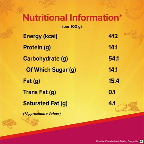 Aashirvaad Kashmiri Mirch Powder