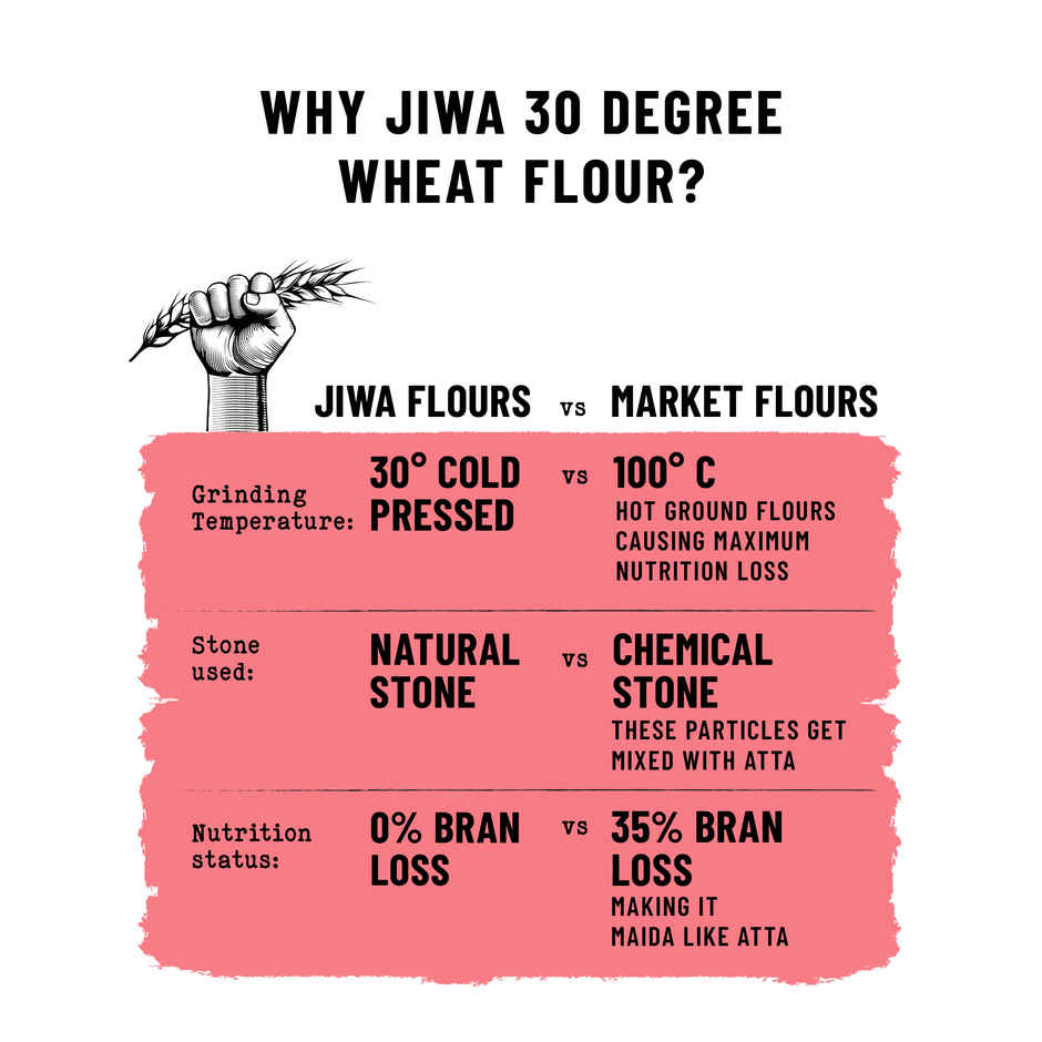 Jiwa 30 Degree Wheat Flour