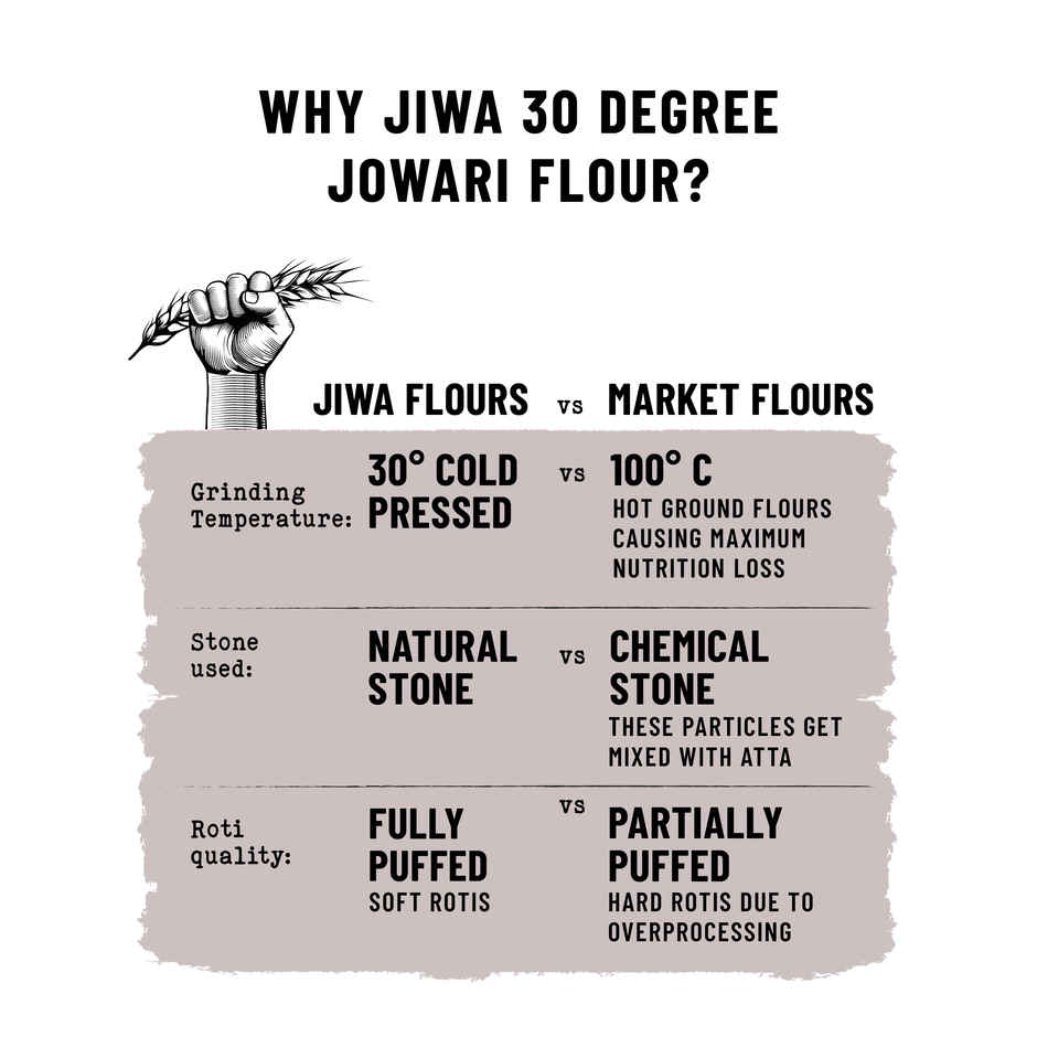 Jiwa 30 Degree Jowari Flour