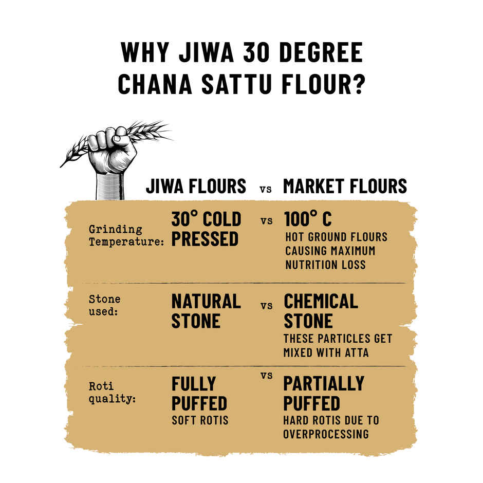 Jiwa 30 Degree Chana Sattu Flour