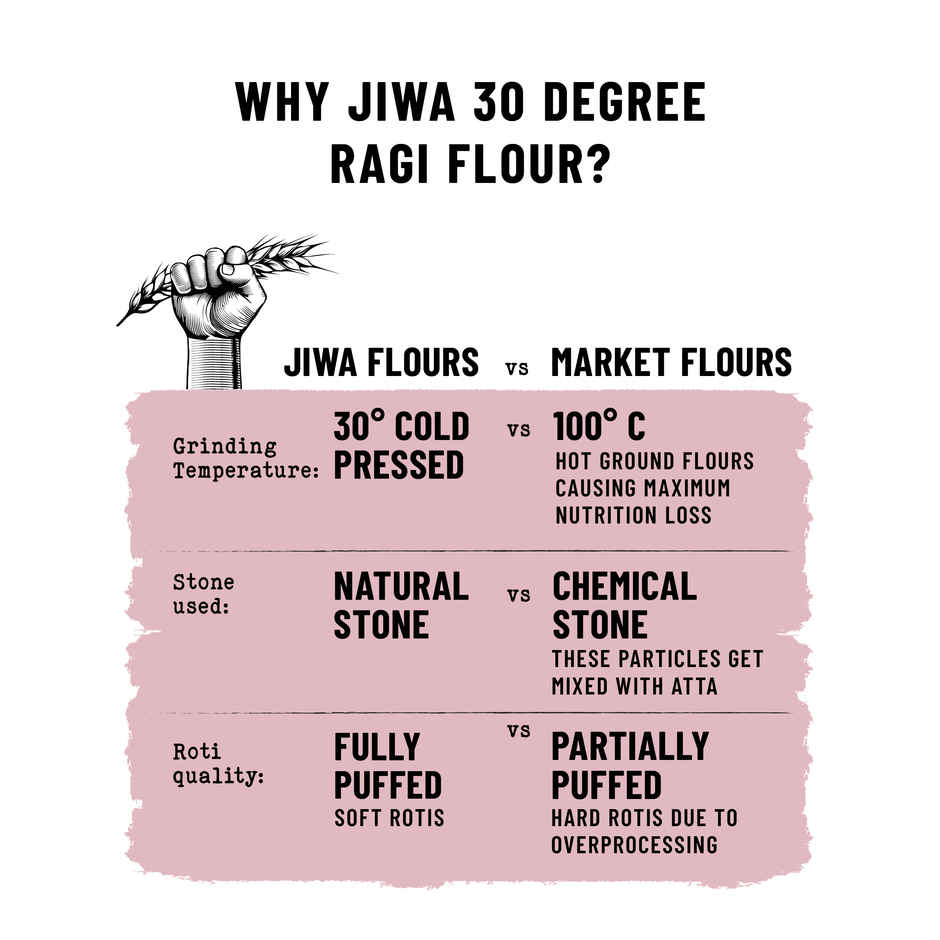 Jiwa 30 Degree Ragi Flour