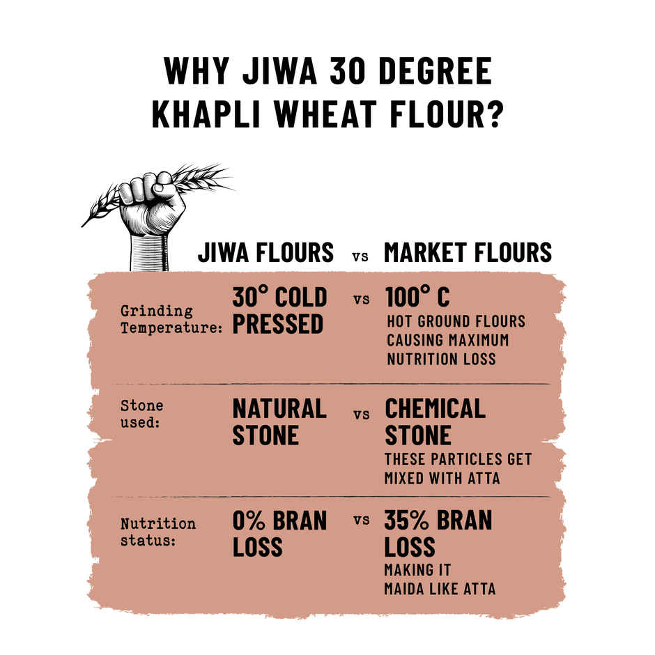 Jiwa 30 Degree Khapli Wheat Flour