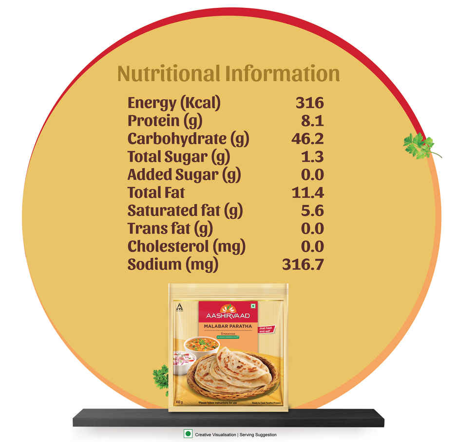 Aashirvaad Ready To Cook Malabar Paratha