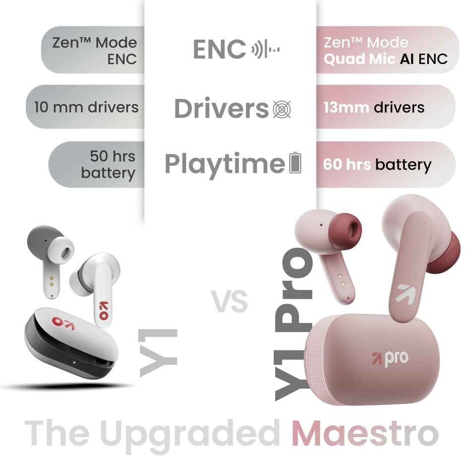 GOBOULT Y1 with Zen ENC Mic, 50H Battery, Fast Charging, Pro+ Calling |White, TWS