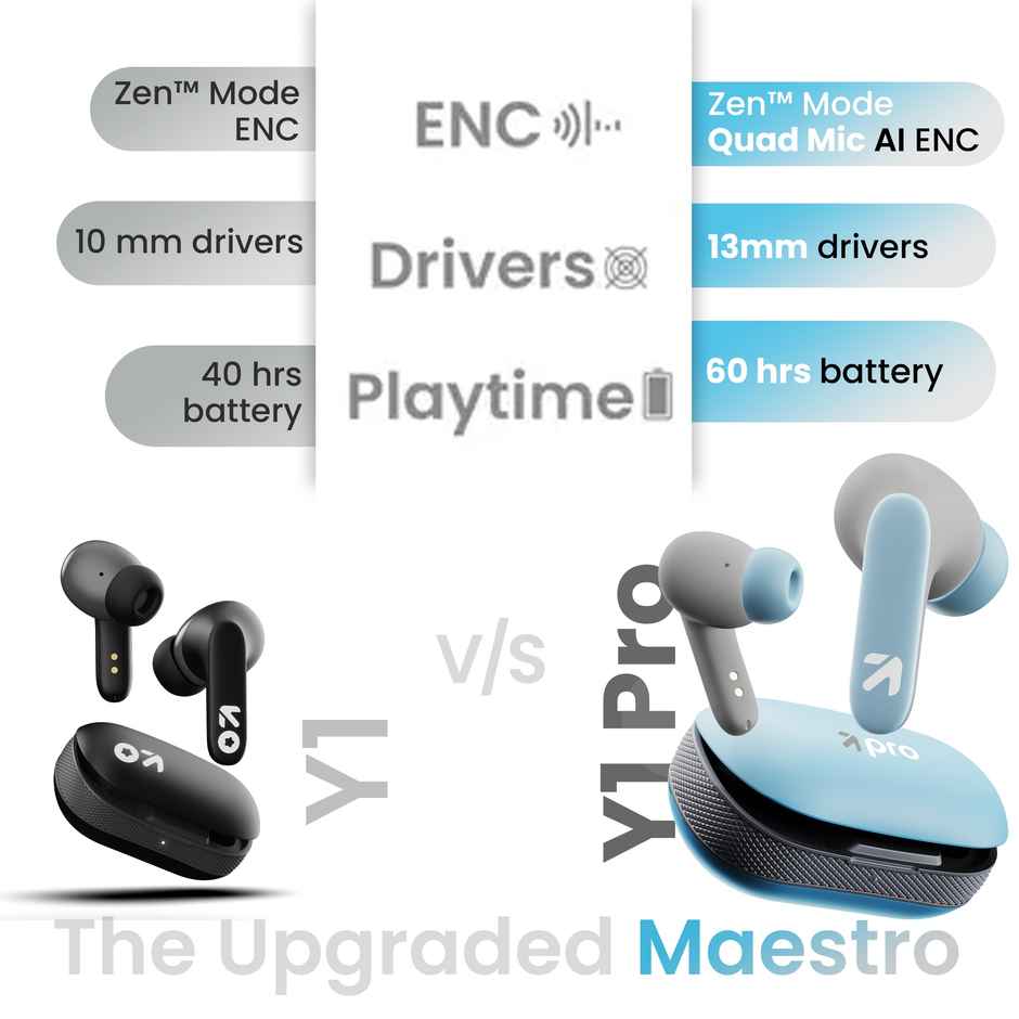 GOBOULT Y1 Pro With Zen Quad Mic Enc 60Hrs Battery Fast Charging 5.3V Powder Blue