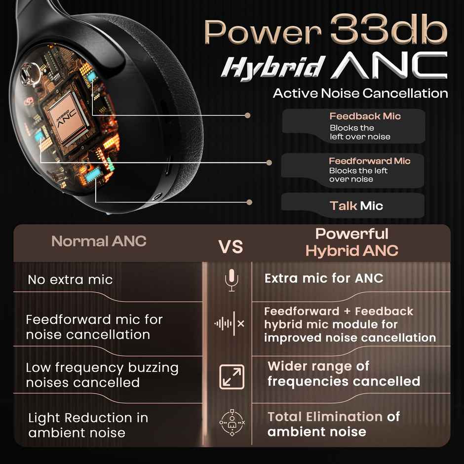 GOBOULT Boost | Hybrid ANC| 65H Battery | 40Mm Boosted Drivers|5.4V|Jet Black