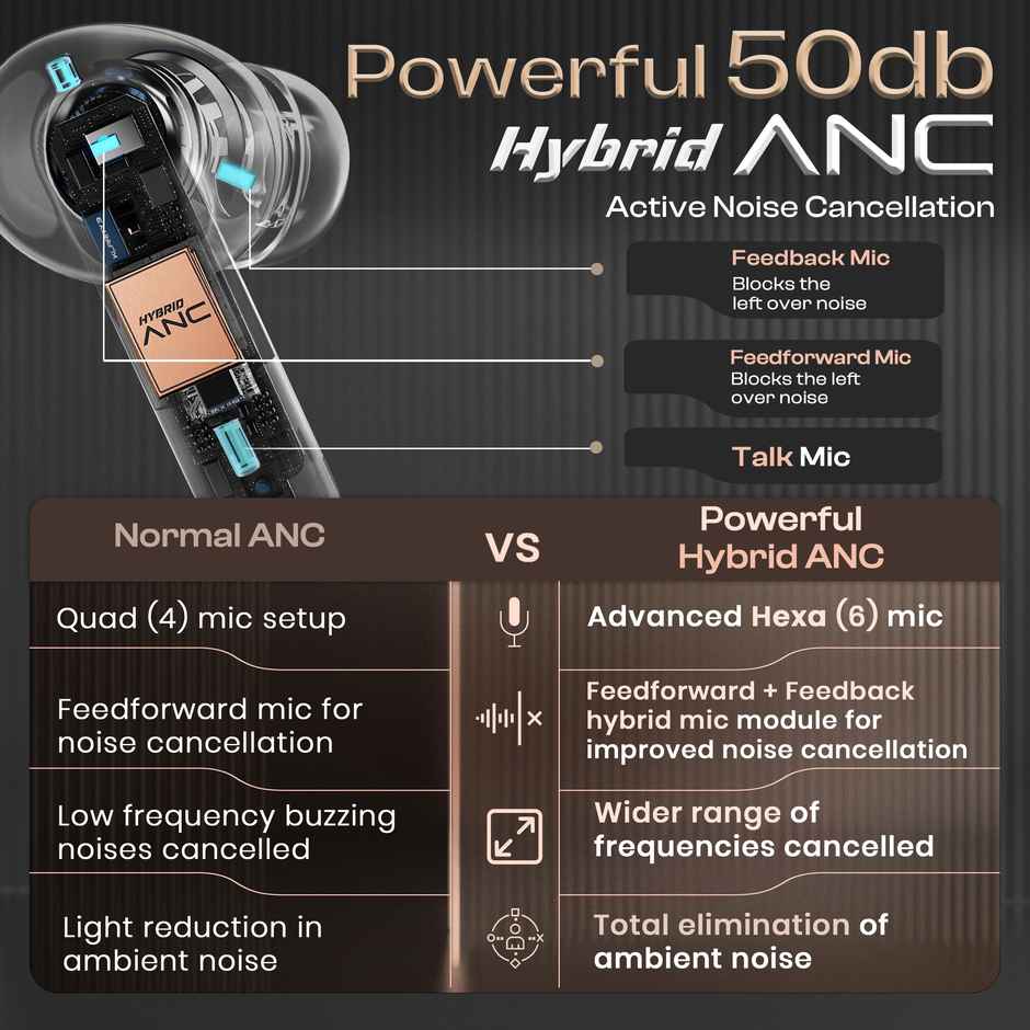 GOBOULT Klarity 3|Anc 50Db Hybrid Anc| 6 Mics|50Hrs|In The Ear|Obsidian Black