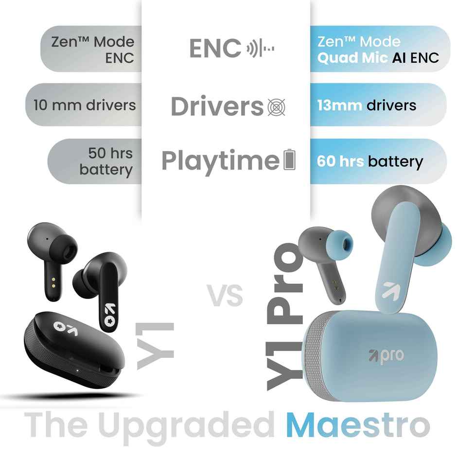 GOBOULT Y1 with Zen ENC Mic, 50H Battery, Fast Charging, Pro+ Calling |Black, TWS