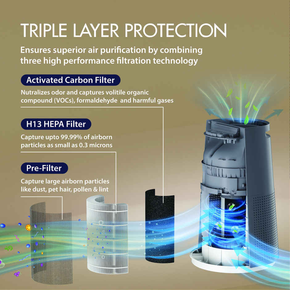 Havells Studio New Launch Breathe AP310 Air Purifier for Home | Office with 360 Degree Purification