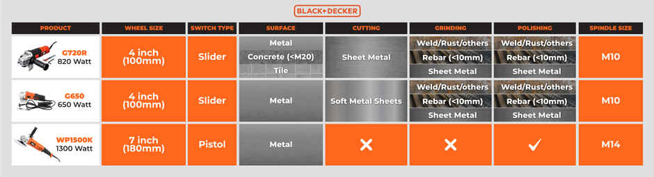 BLACK+DECKER G650-IN 650W 4''/100mm Corded Angle Grinder Grinding, Polishing and Cutting