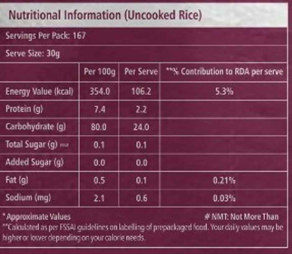 Sonar Bangla Banskati Long Grain Premium Rice