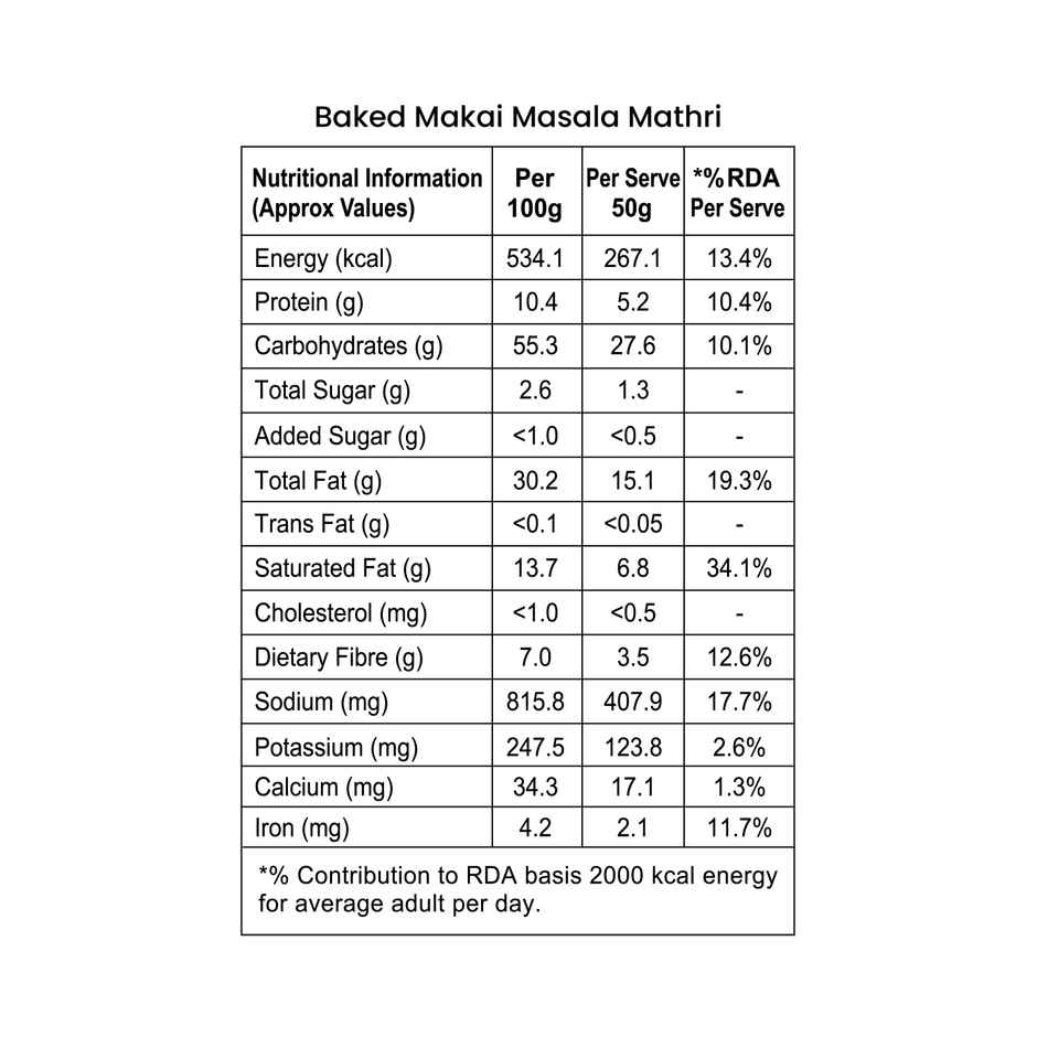 Healthy Master Baked Namkeen Mathri | Makai Masala