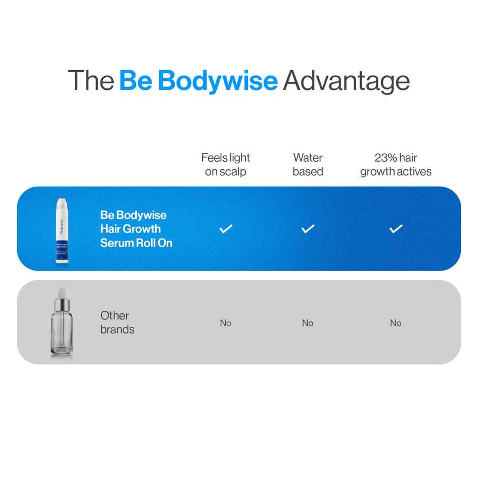 Be Bodywise 3% Rosemary Hair Growth Serum Roll-On
