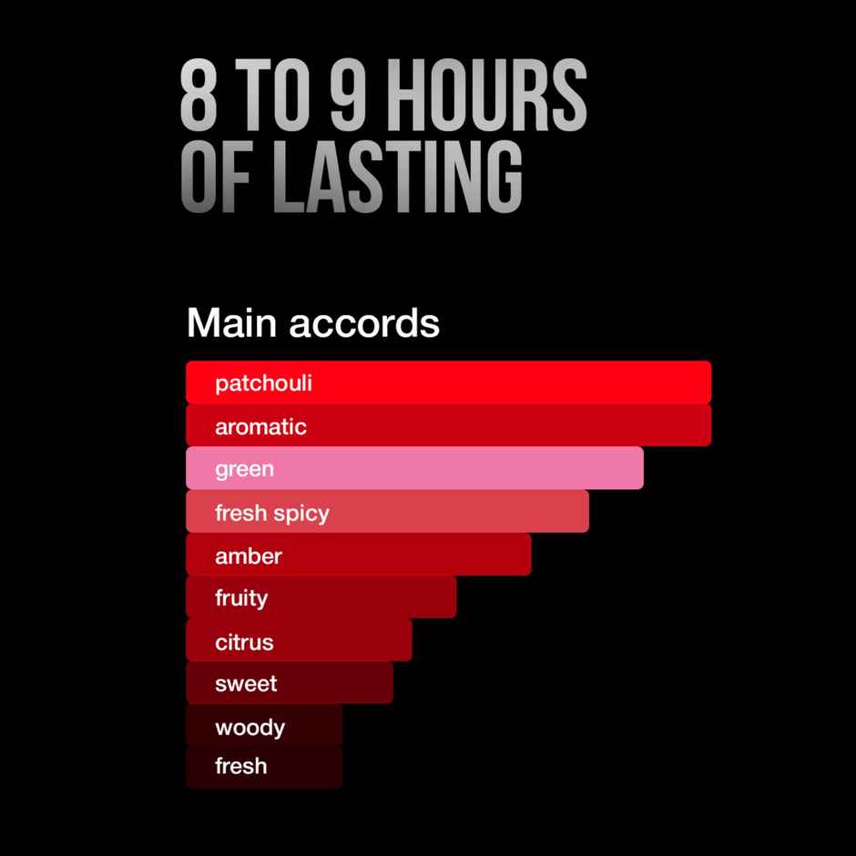 Metaman Ha1o Eau De Parfum For Men | Date