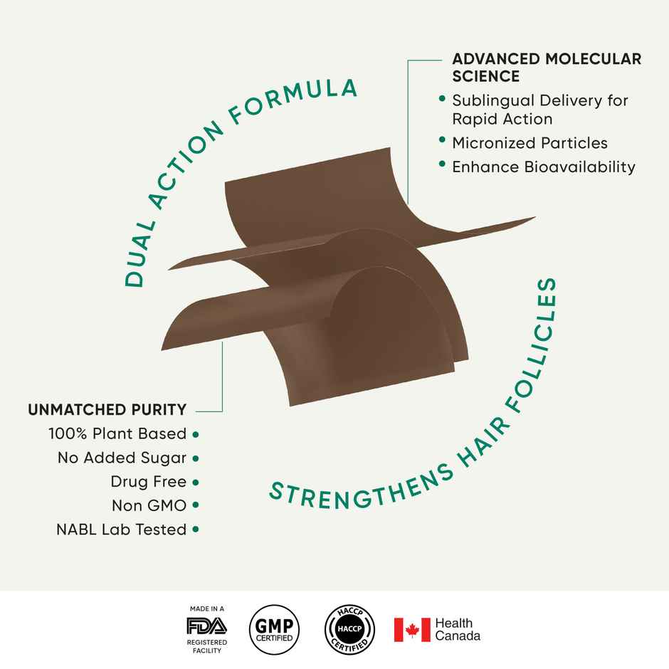 Wellbeing Nutrition Melts Hair Fall Control, Keranat & Zinc Plant-Based Improve Volume (30 Strips)