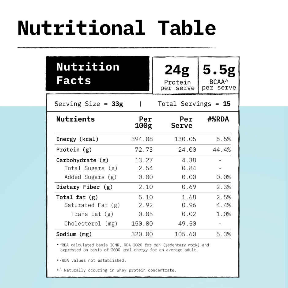 Only What's Needed 24g Whey Protein Concentrate