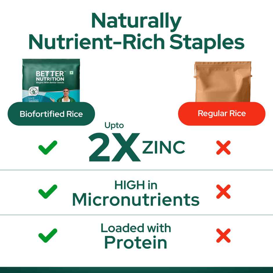 Better Nutrition Biofortified Low Gi Rice | High Protein | Rich In Zinc