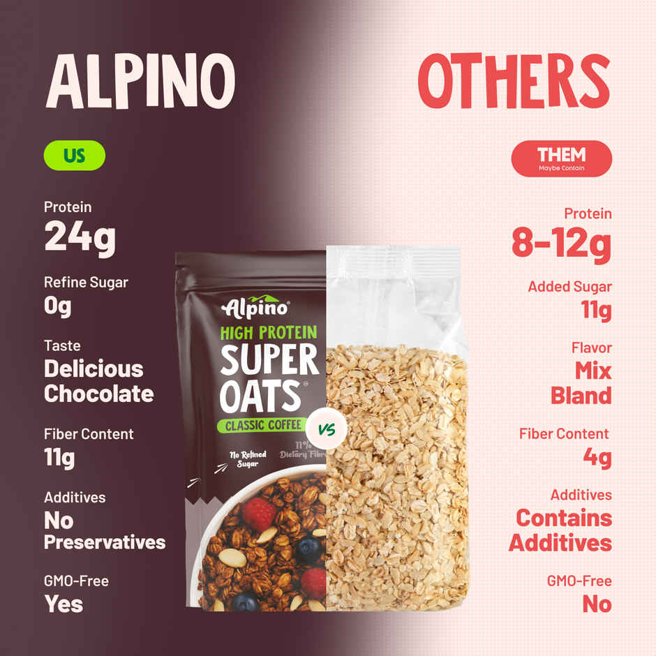 Alpino 24g High Protein Super Oats Classic Coffee with Rosemary Extract | No Refined Sugar & Salt