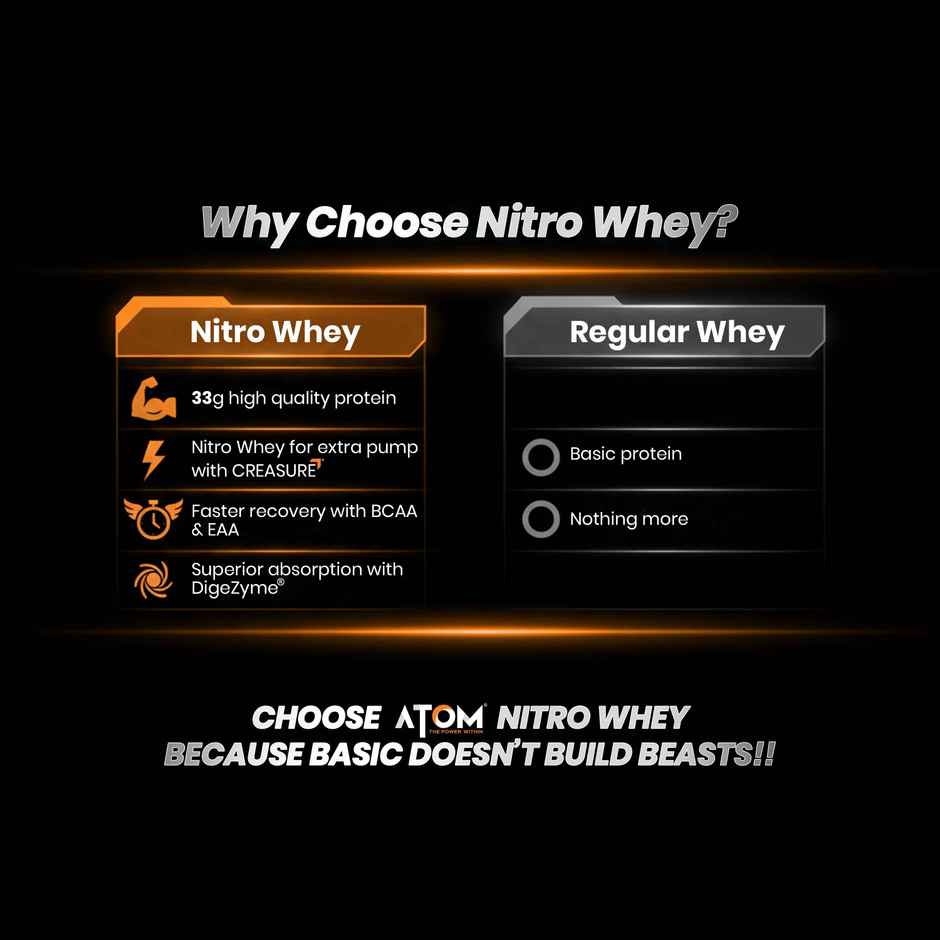 AS-IT-IS Nutrition ATOM Nitro Whey with Creasure 1kg | Double Rich Chocolate