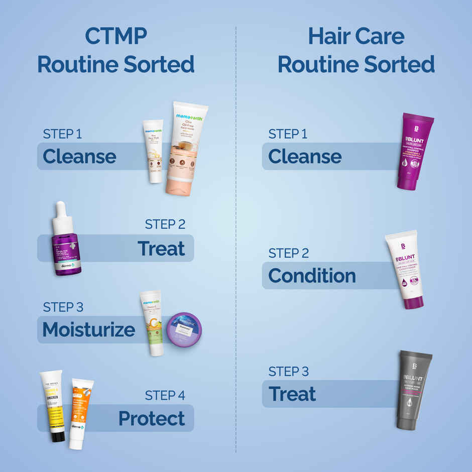 All In One Winter Care Essential