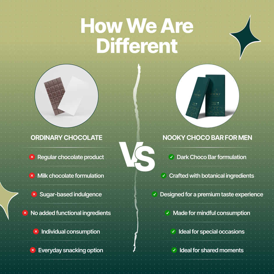 Nooky Him Aphrodisiac Intimacy Chocolate for Men