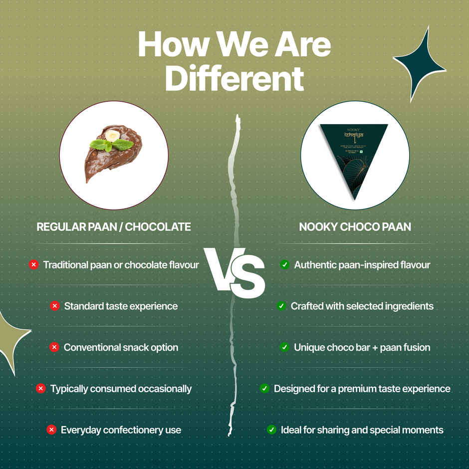 Nooky Ishqiya Paan Aphrodisiac Intimacy Chocolate Paan Betel Leaf Gulkand Treat