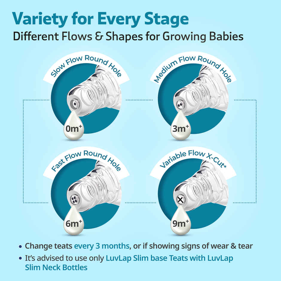 LuvLap Anti-Colic Slim/Regular Neck Essential Baby Feedding Bottle, 250ml, upto 3m+, BPA Free