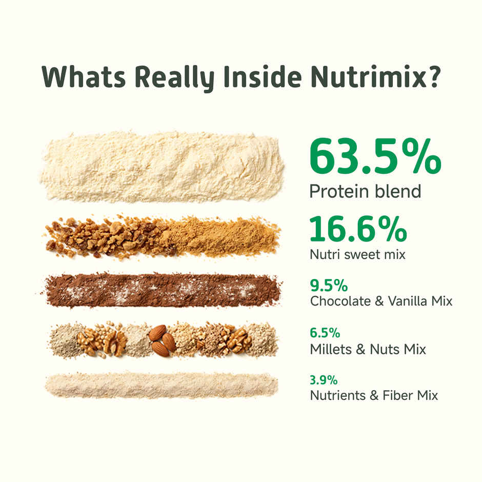 Little Joys Nutrimix For Kids 7-12 Years | Chocolate Flavour