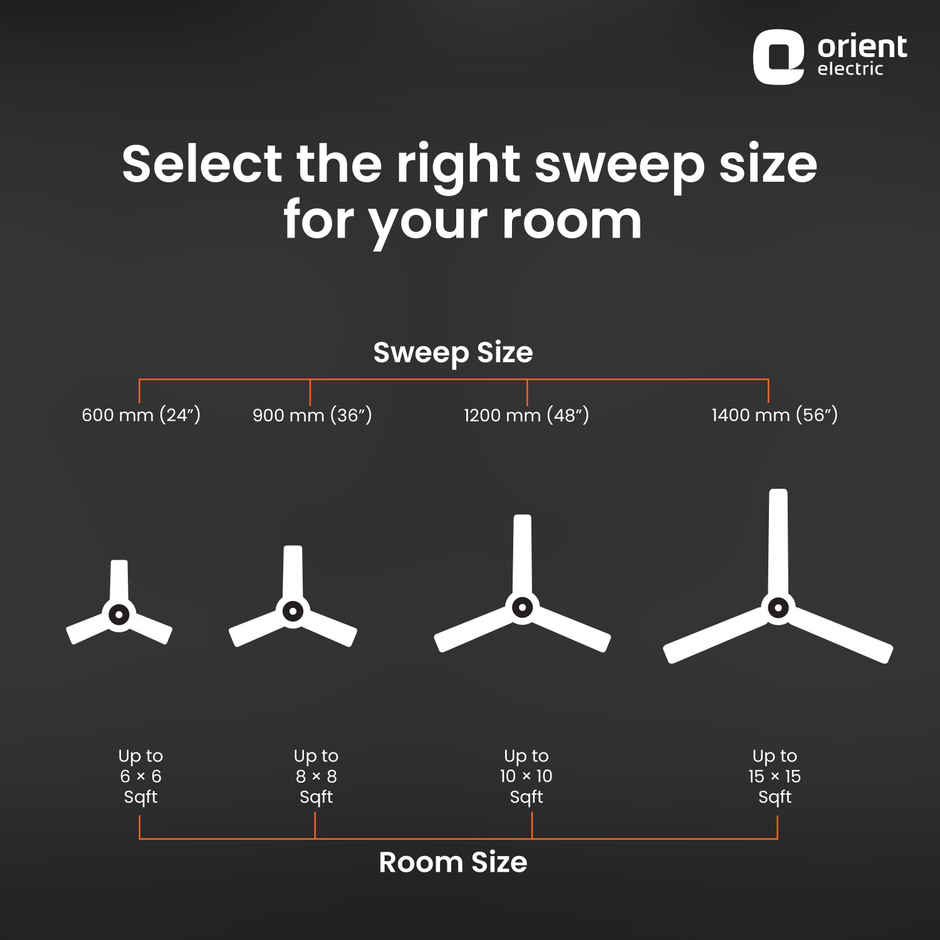 Orient Electric Apex Prime Ceiling Fan, 1200mm, 350 RPM ,Rust-proof Aluminium blade, White