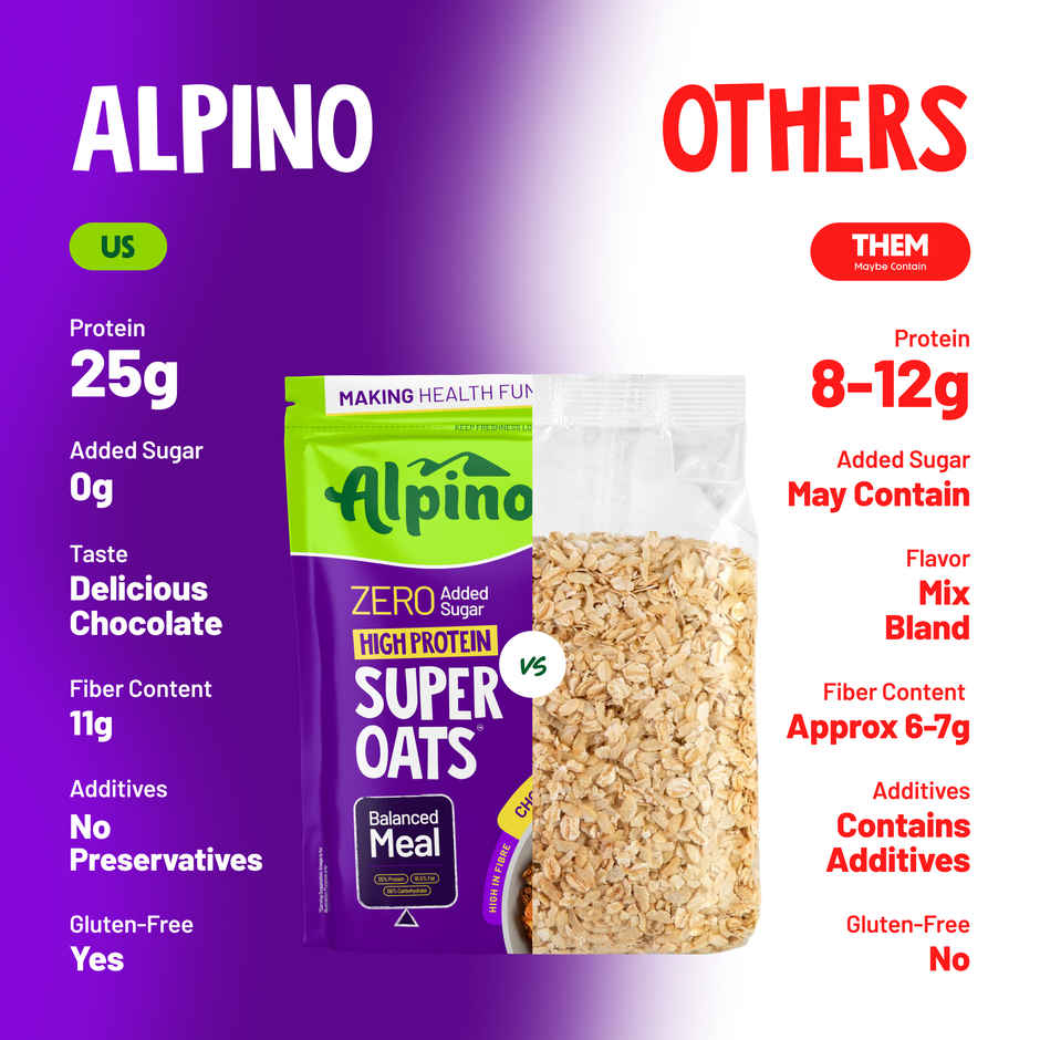 Alpino 25g High Protein Super Oats Chocolate with Almonds & Raisins | No Added Sugar & Salt