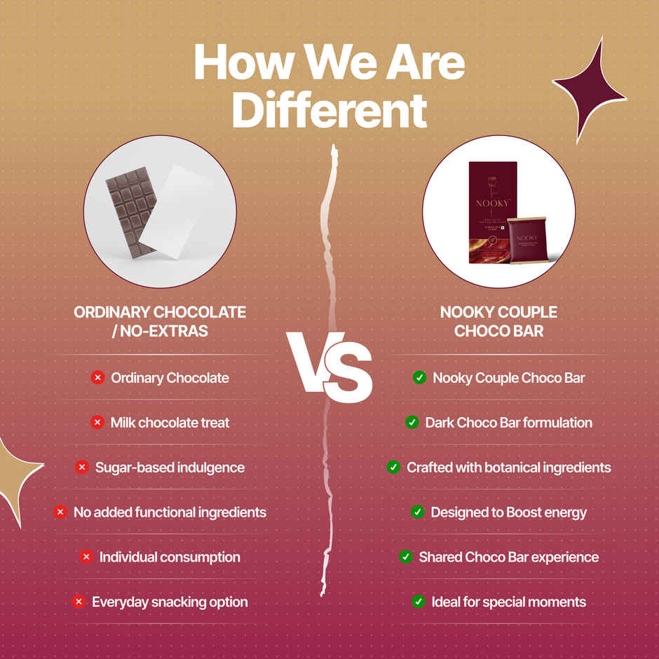 Nooky Intimacy Chocolate For Couples